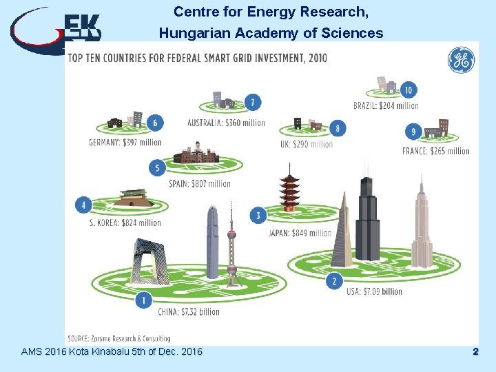 Centre for Energy Research, Hungarian Academy of Sciences AMS 2016 Kota Kinabalu 5 th