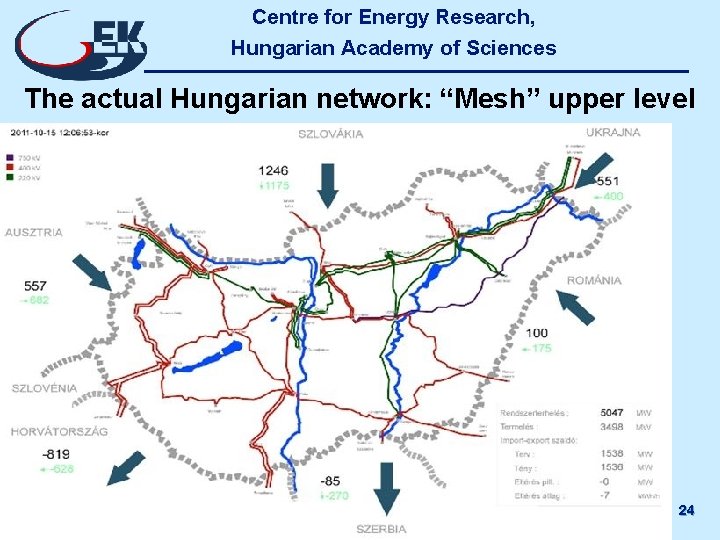 Centre for Energy Research, Hungarian Academy of Sciences The actual Hungarian network: “Mesh” upper