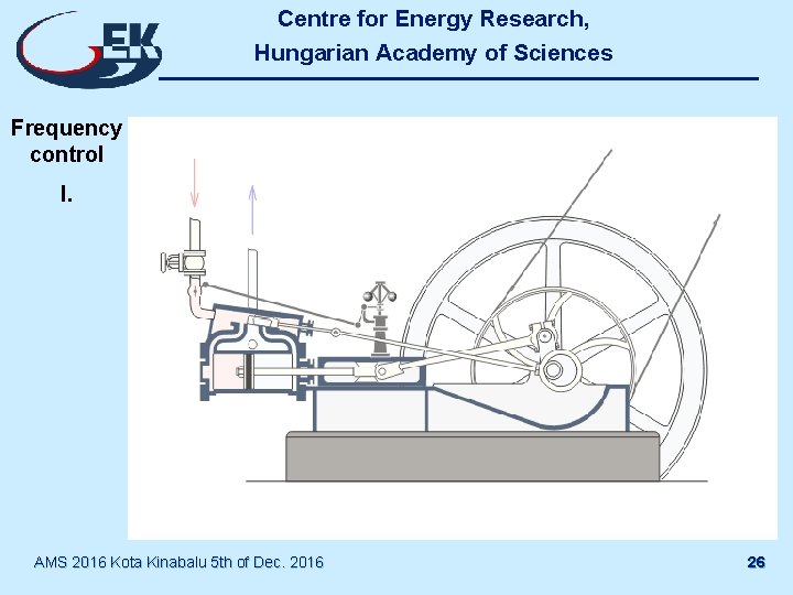 Centre for Energy Research, Hungarian Academy of Sciences Frequency control I. AMS 2016 Kota