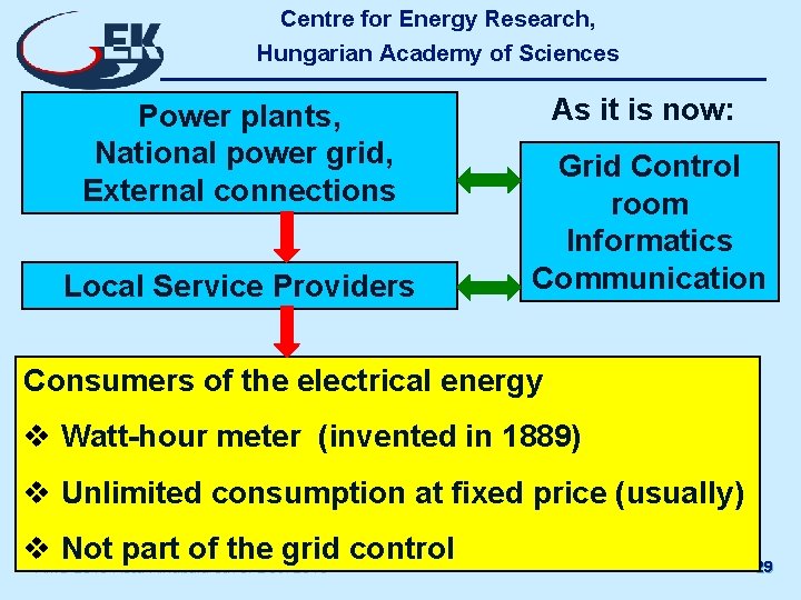 Centre for Energy Research, Hungarian Academy of Sciences Power plants, National power grid, External