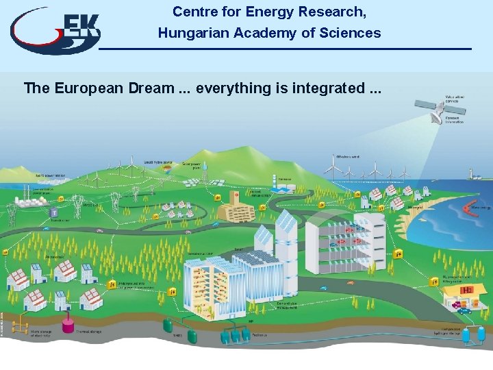 Centre for Energy Research, Hungarian Academy of Sciences The European Dream. . . everything