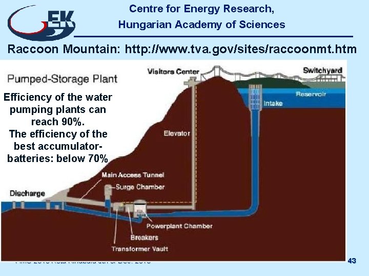 Centre for Energy Research, Hungarian Academy of Sciences Raccoon Mountain: http: //www. tva. gov/sites/raccoonmt.