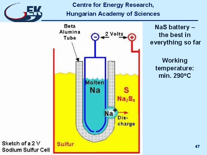 Centre for Energy Research, Hungarian Academy of Sciences Na. S battery – the best