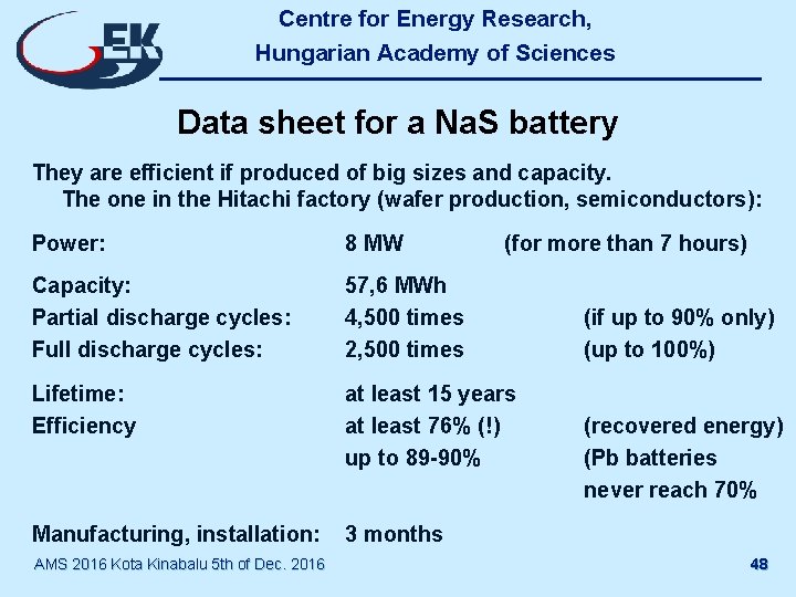 Centre for Energy Research, Hungarian Academy of Sciences Data sheet for a Na. S