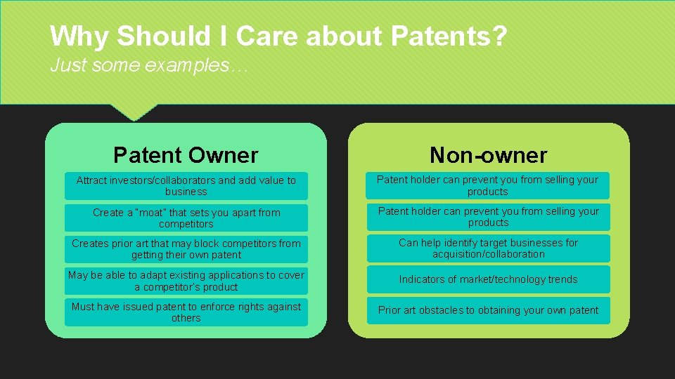 Why Should I Care about Patents? Just some examples… Patent Owner Non-owner Attract investors/collaborators
