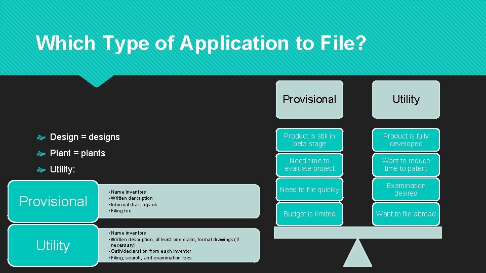 Which Type of Application to File? Design = designs Plant = plants Utility: Provisional