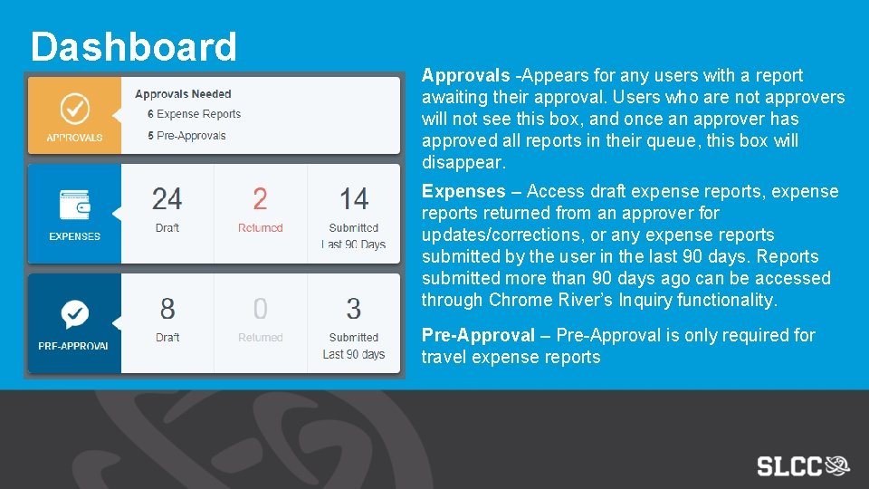 Dashboard Approvals -Appears for any users with a report awaiting their approval. Users who