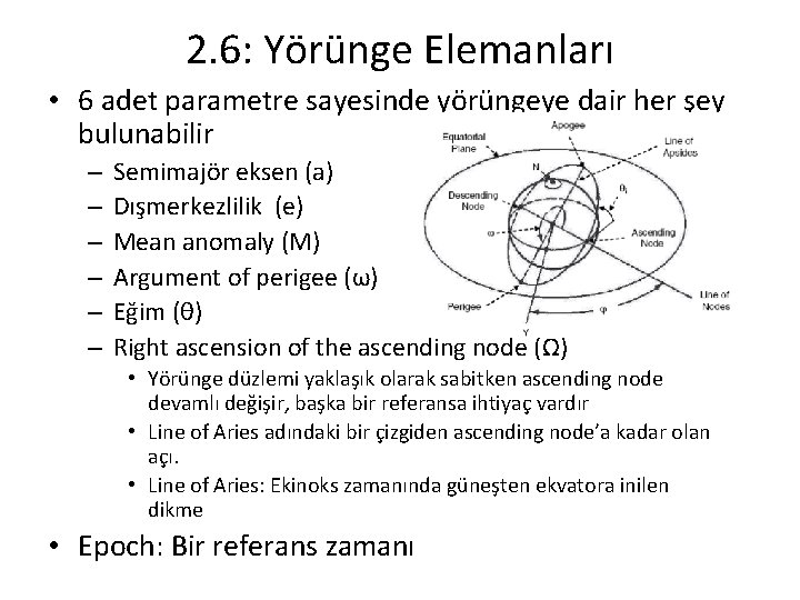 2. 6: Yörünge Elemanları • 6 adet parametre sayesinde yörüngeye dair her şey bulunabilir