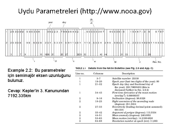 Uydu Parametreleri (http: //www. nooa. gov) Example 2. 2: Bu parametreler için semimajör eksen