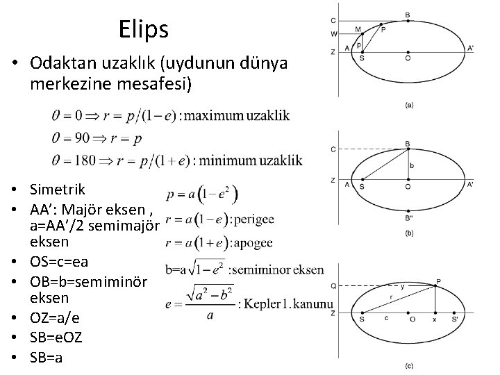 Elips • Odaktan uzaklık (uydunun dünya merkezine mesafesi) • Simetrik • AA’: Majör eksen