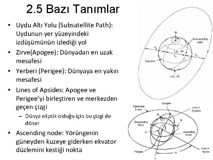 2. 5 Bazı Tanımlar • Uydu Altı Yolu (Subsatellite Path): Uydunun yer yüzeyindeki izdüşümünün