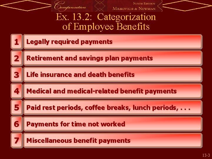 Ex. 13. 2: Categorization of Employee Benefits 1 Legally required payments 2 Retirement and