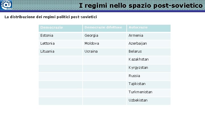 I regimi nello spazio post-sovietico La distribuzione dei regimi politici post-sovietici Democrazie difettose Autocrazie