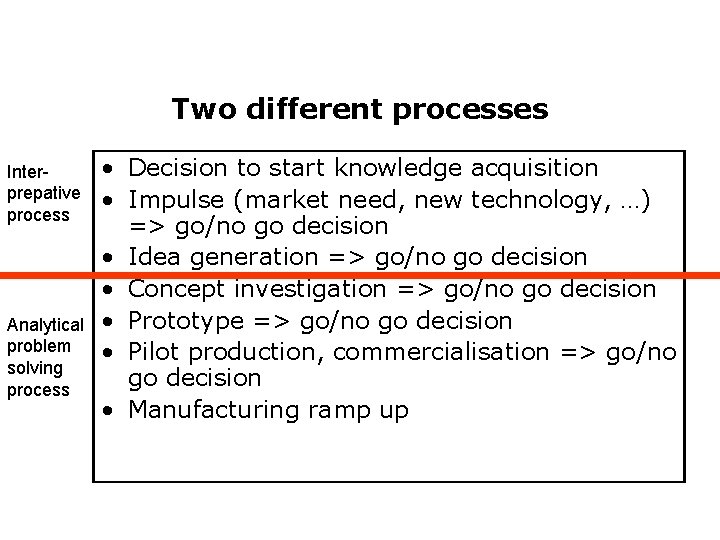 Two different processes Interprepative process Analytical problem solving process • Decision to start knowledge