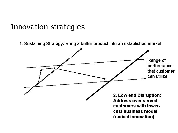 Innovation strategies 1. Sustaining Strategy: Bring a better product into an established market Range