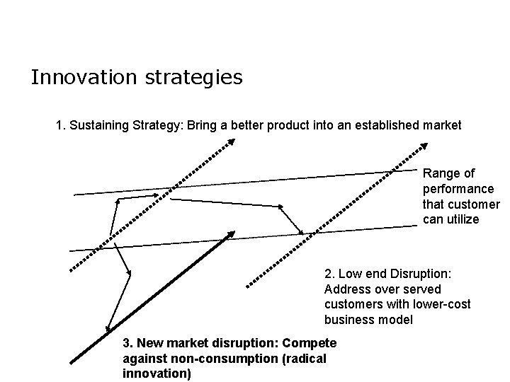 Innovation strategies 1. Sustaining Strategy: Bring a better product into an established market Range