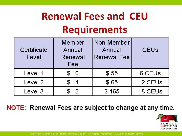 Renewal Fees and CEU Requirements Certificate Level 1 Level 2 Level 3 Member Annual