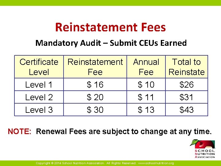 Reinstatement Fees Mandatory Audit – Submit CEUs Earned Certificate Level 1 Level 2 Level