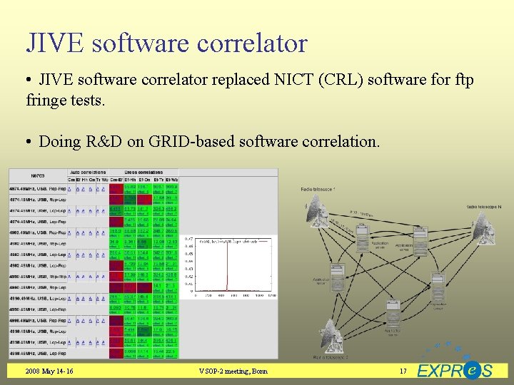 JIVE software correlator • JIVE software correlator replaced NICT (CRL) software for ftp fringe