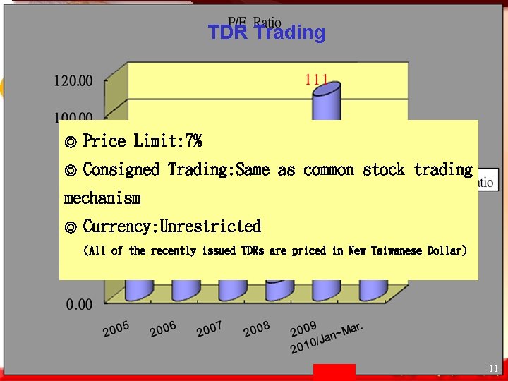 TDR Trading ◎ Price Limit: 7% ◎ Consigned Trading: Same as common stock trading