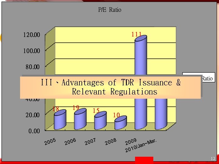 III、Advantages of TDR Issuance & Relevant Regulations 12 