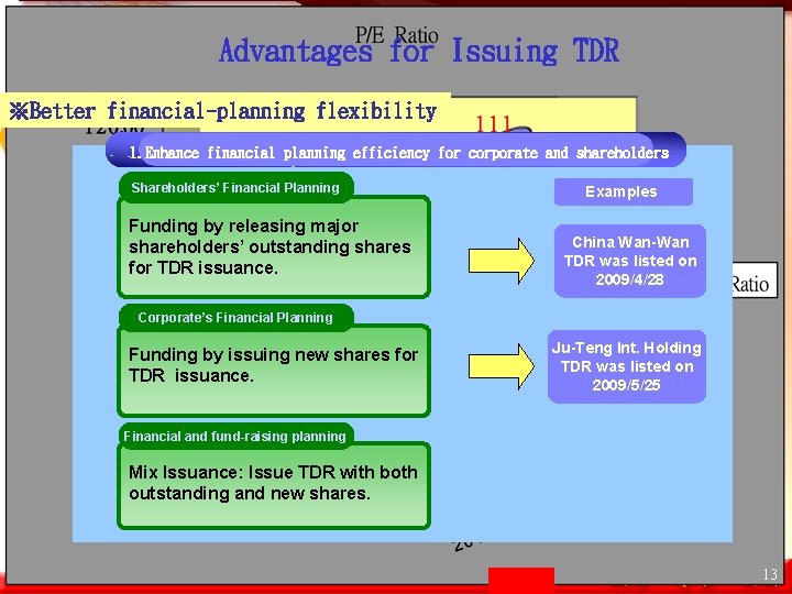 Advantages for Issuing TDR ※Better financial-planning flexibility 1. Enhance financial planning efficiency for corporate