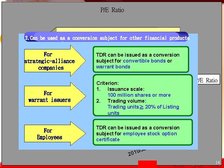 2. Can be used as a conversion subject for other financial products For strategic-alliance