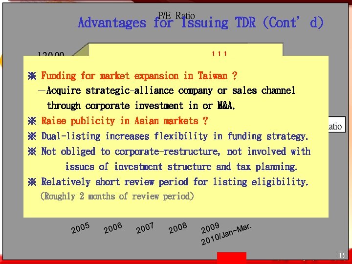 Advantages for Issuing TDR (Cont’d) ※ Funding for market expansion in Taiwan ? －Acquire