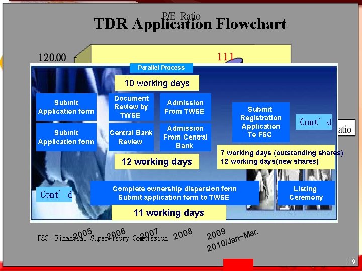 TDR Application Flowchart Parallel Process 10 working days Submit Application form Document Review by