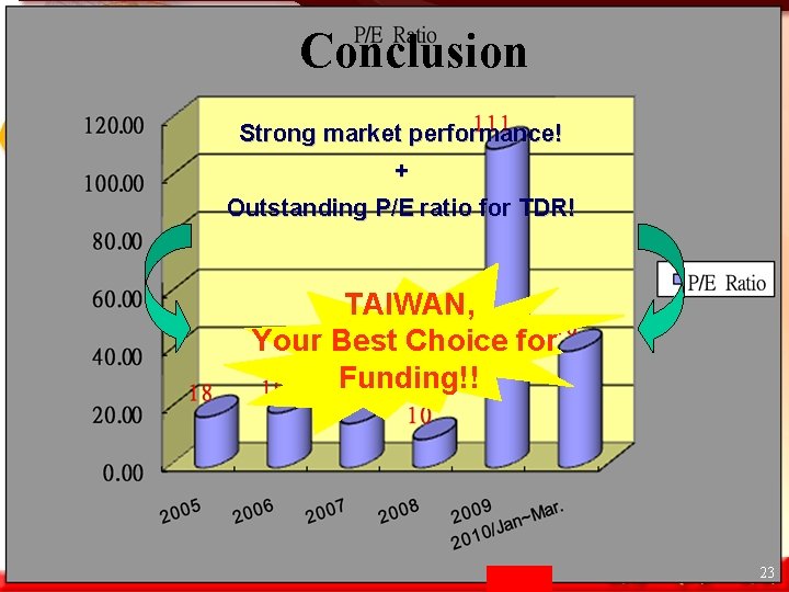 Conclusion Strong market performance! + Outstanding P/E ratio for TDR! TAIWAN, Your Best Choice