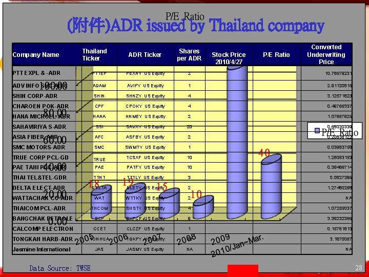 (附件)ADR issued by Thailand company Company Name Thailand Ticker ADR Ticker Shares per ADR
