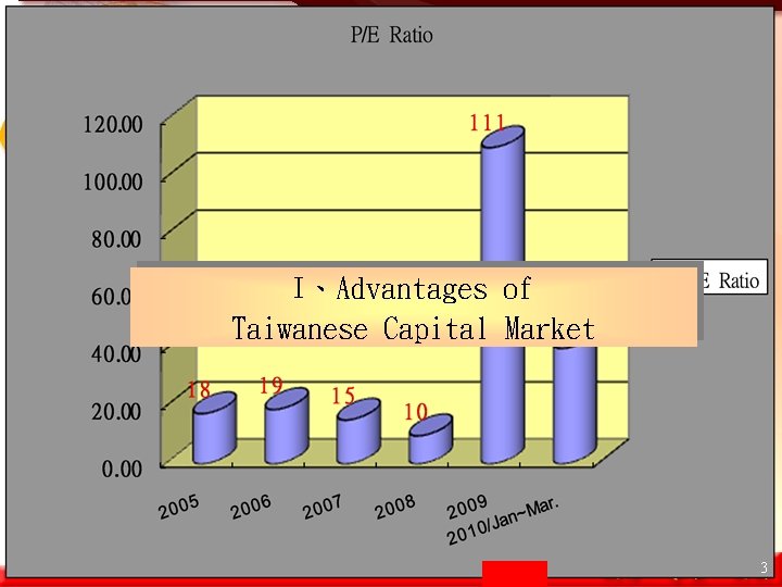 I、Advantages of Taiwanese Capital Market 3 