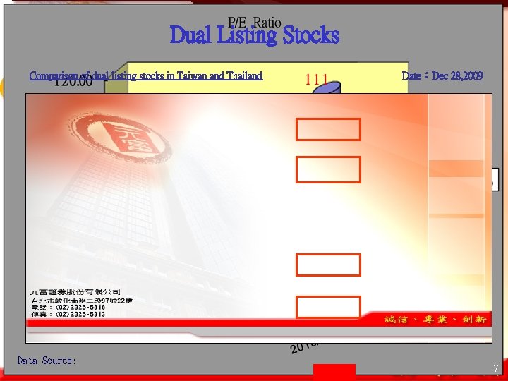 Dual Listing Stocks Comparison of dual listing stocks in Taiwan and Thailand Data Source: