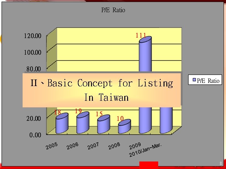 II、Basic Concept for Listing In Taiwan 8 