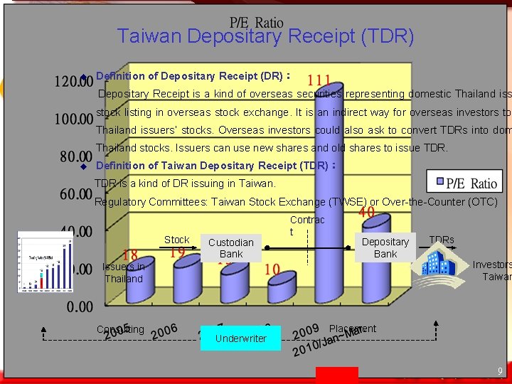 Taiwan Depositary Receipt (TDR) Definition of Depositary Receipt (DR)： Depositary Receipt is a kind