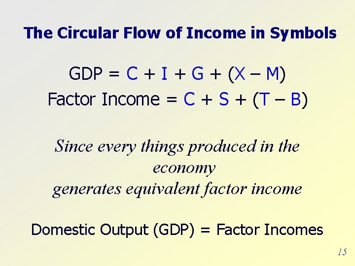 The Circular Flow of Income in Symbols GDP = C + I + G