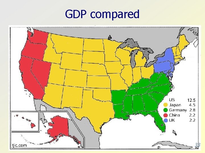 GDP compared 33 