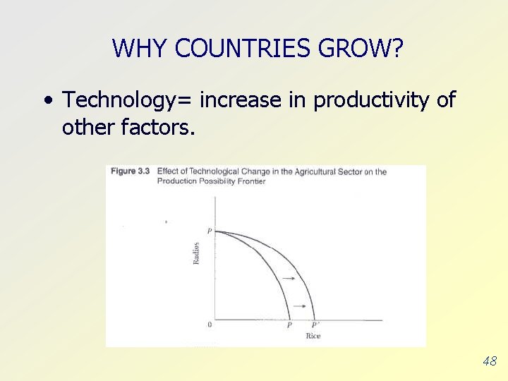 WHY COUNTRIES GROW? • Technology= increase in productivity of other factors. 48 