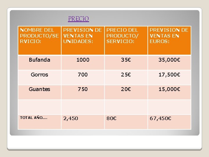 PRECIO NOMBRE DEL PREVISION DE PRODUCTO/SE VENTAS EN RVICIO: UNIDADES: PRECIO DEL PRODUCTO/ SERVICIO: