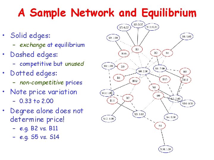 A Sample Network and Equilibrium • Solid edges: – exchange at equilibrium • Dashed