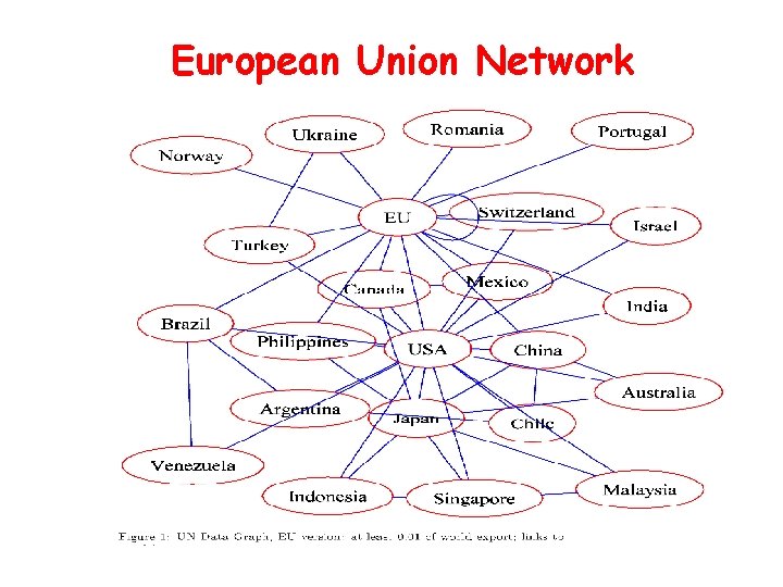 European Union Network 