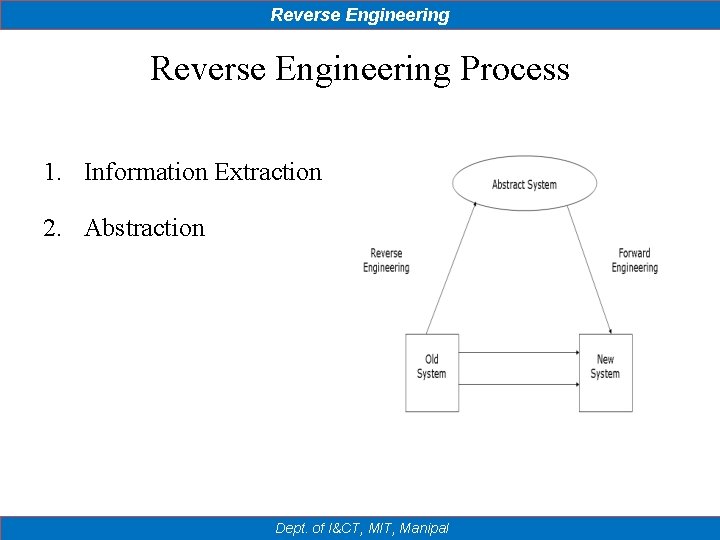 Reverse Engineering Process 1. Information Extraction 2. Abstraction Dept. of I&CT, MIT, Manipal 