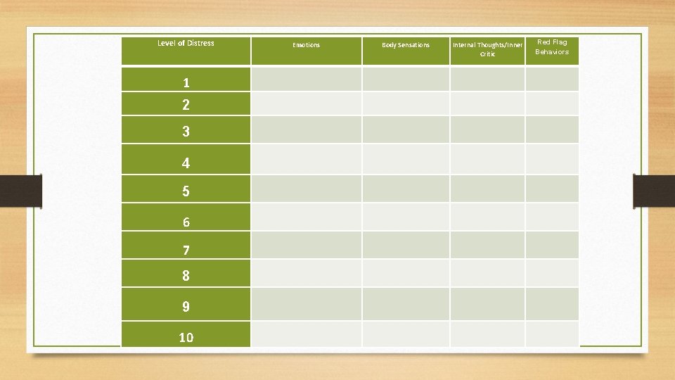 Level of Distress 1 2 3 4 5 6 7 8 9 10 Emotions