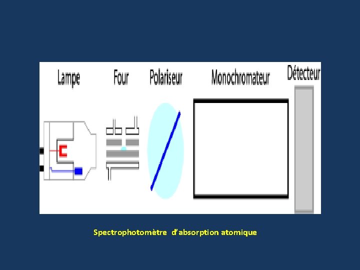 Spectrophotomètre d’absorption atomique 