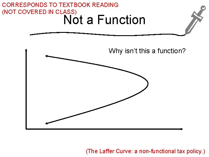 CORRESPONDS TO TEXTBOOK READING (NOT COVERED IN CLASS) Not a Function Why isn’t this