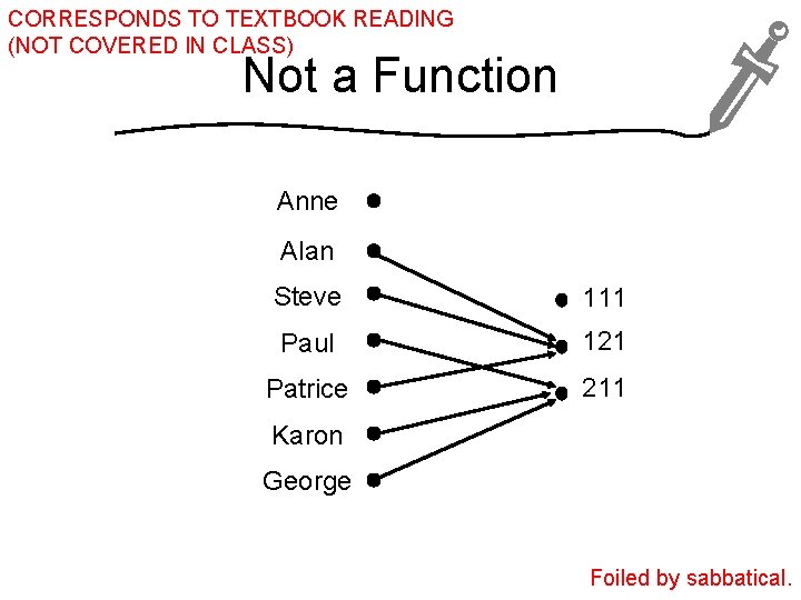 CORRESPONDS TO TEXTBOOK READING (NOT COVERED IN CLASS) Not a Function Anne Alan Steve