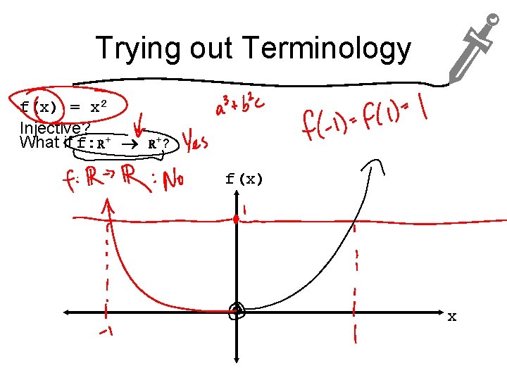 Trying out Terminology f(x) = x 2 Injective? What if f: R+ R+? f(x)