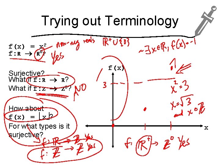 Trying out Terminology f(x) = x 2 f: R R 0? Surjective? What if Trying out Terminology f(x) = x 2 f: R R 0? Surjective? What if