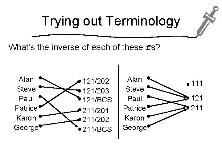 Trying out Terminology What’s the inverse of each of these fs? Alan Steve Paul