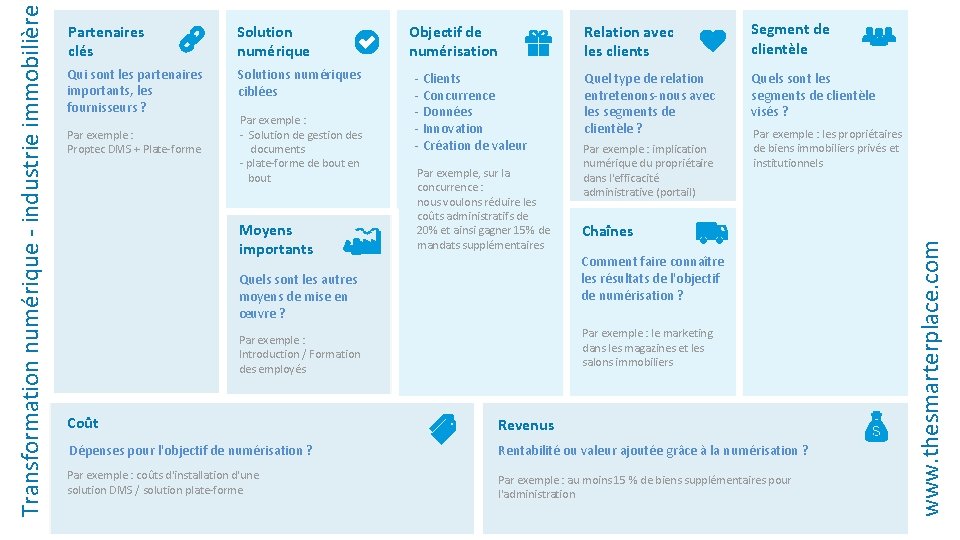 Solution numérique Qui sont les partenaires importants, les fournisseurs ? Solutions numériques ciblées Par